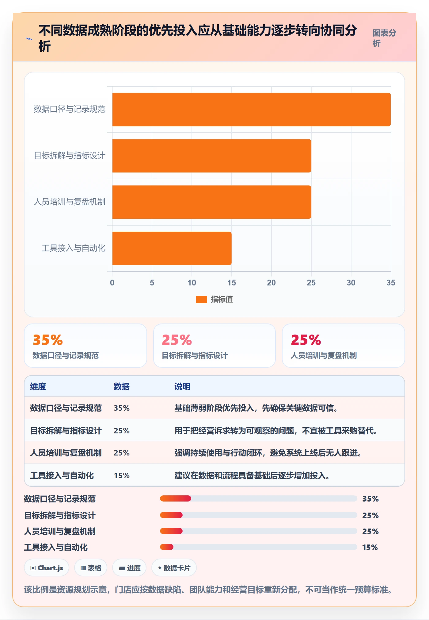 店铺运营管理数据方法：用经营目标支撑选型方法判断