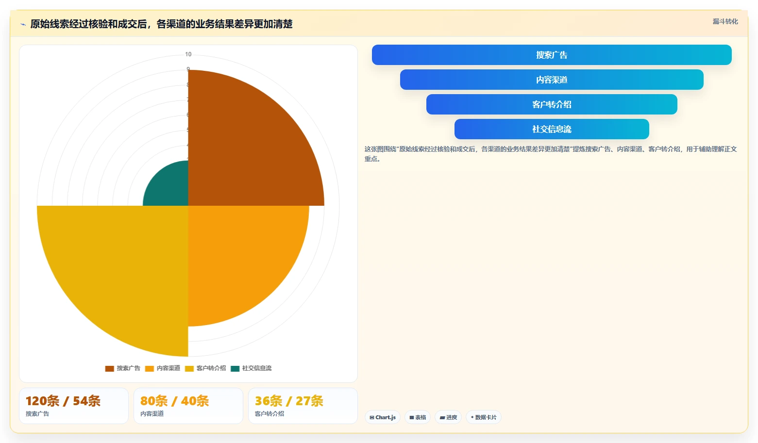 运营数据从0到1：渠道对比的选型方法与操作要点
