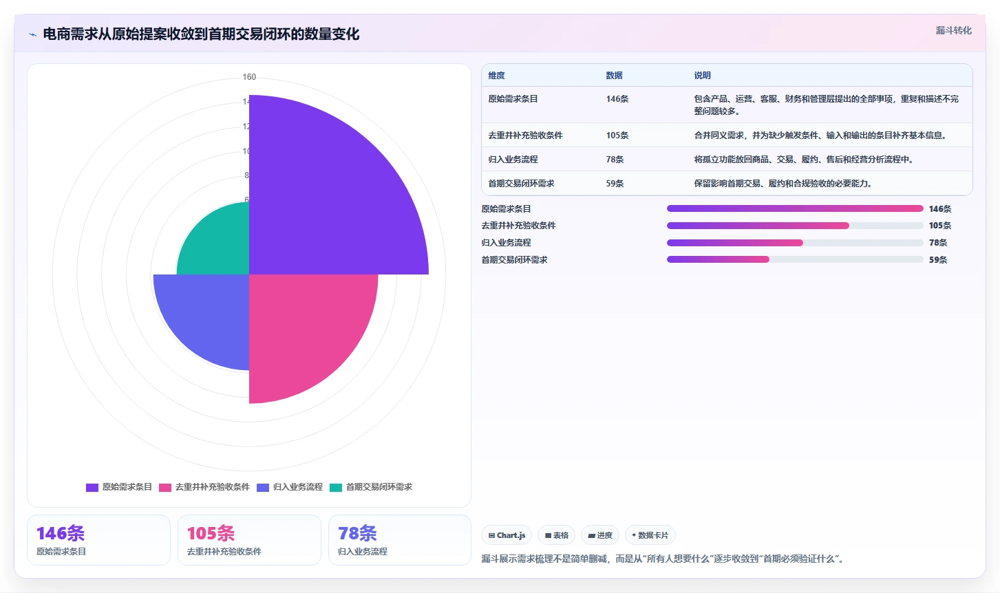 电商系统开发：技术负责人效率攻略：用需求梳理加快明确项目边界