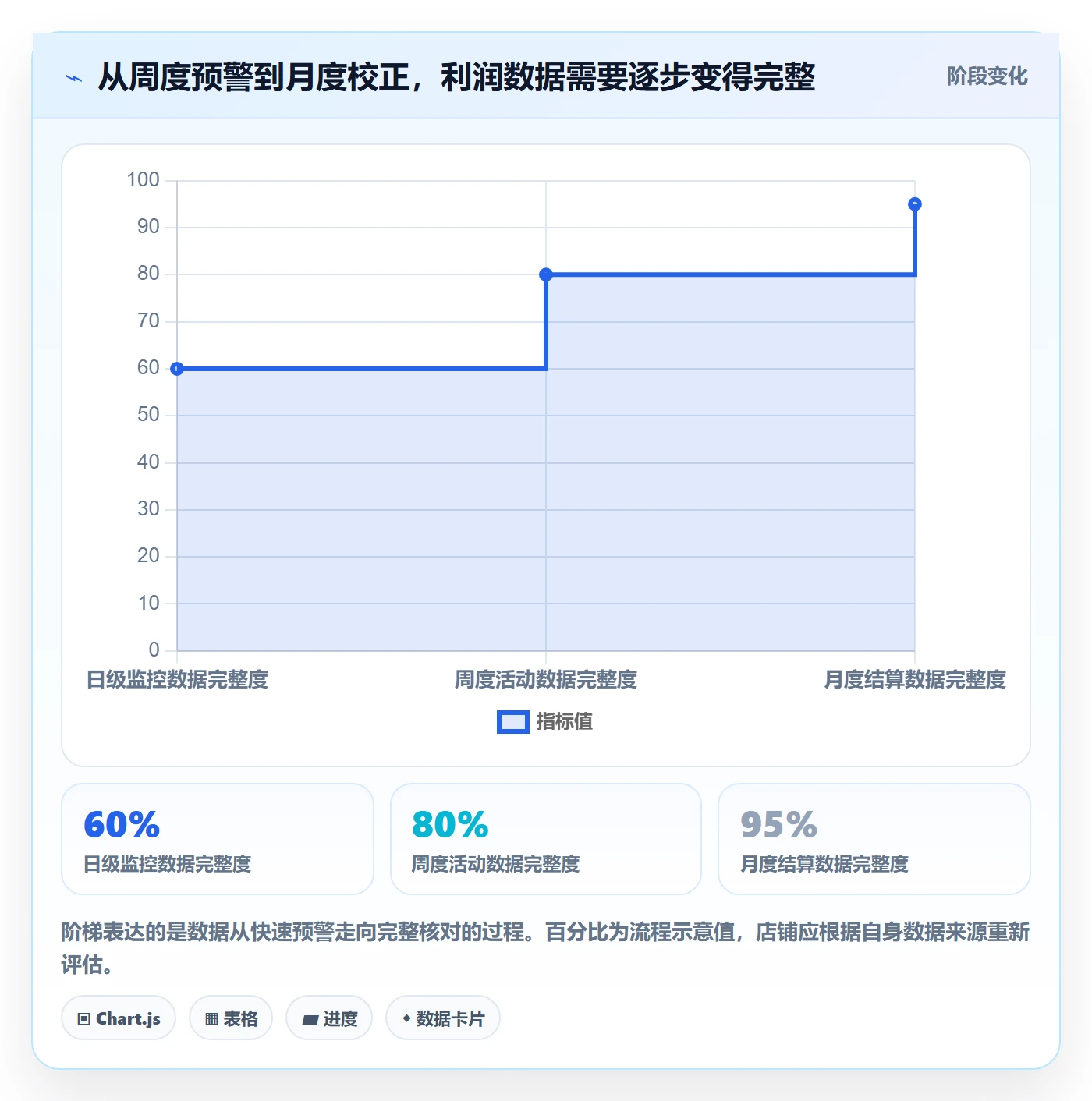 店铺运营管理运营框架：把利润核算纳入数据复盘