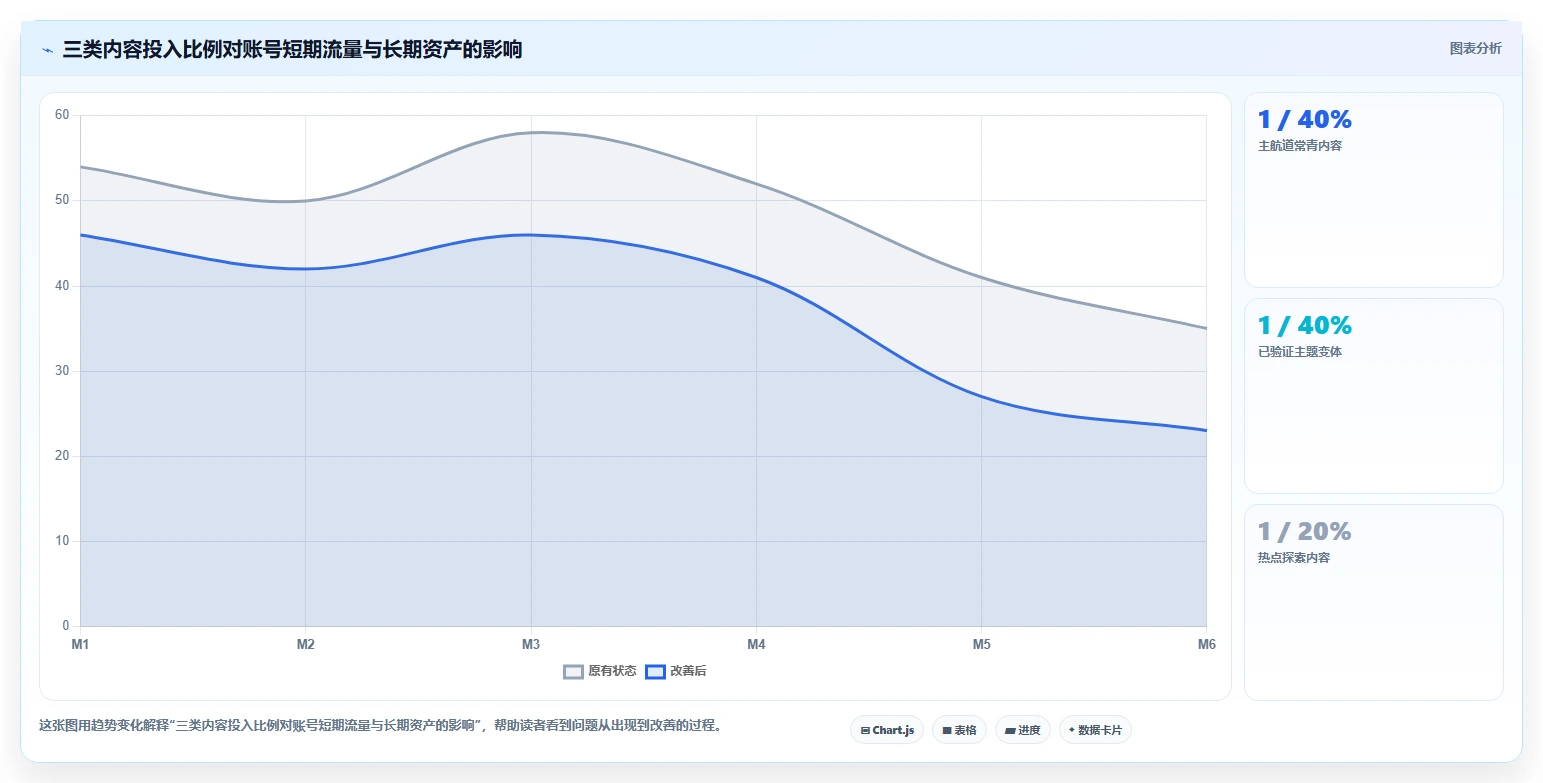 小红书数据分析：小红书新手常见误区：增长规划为什么总遇到账号增长慢