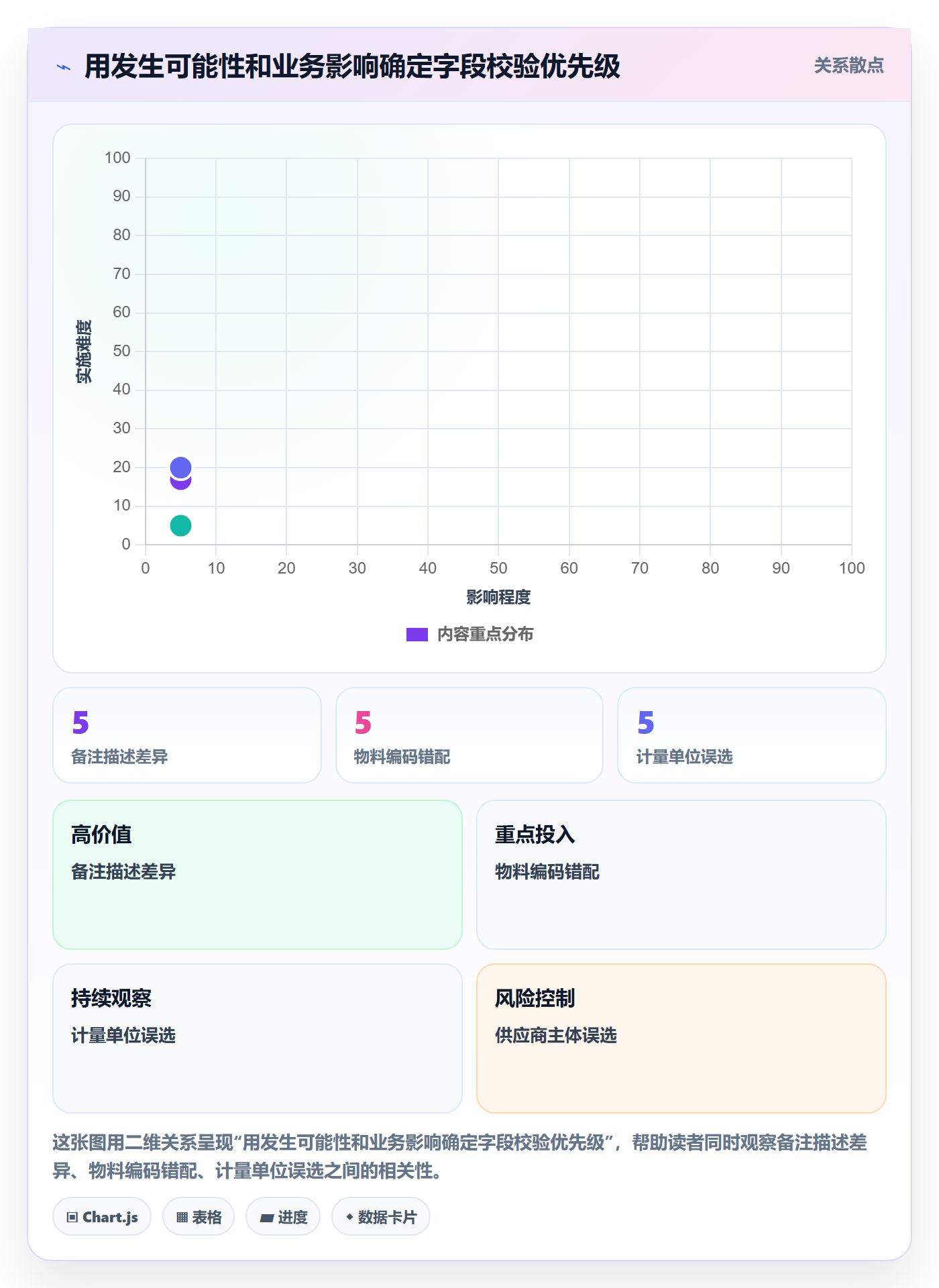 erp数据录入落地清单：字段校验相关的新手避坑事项