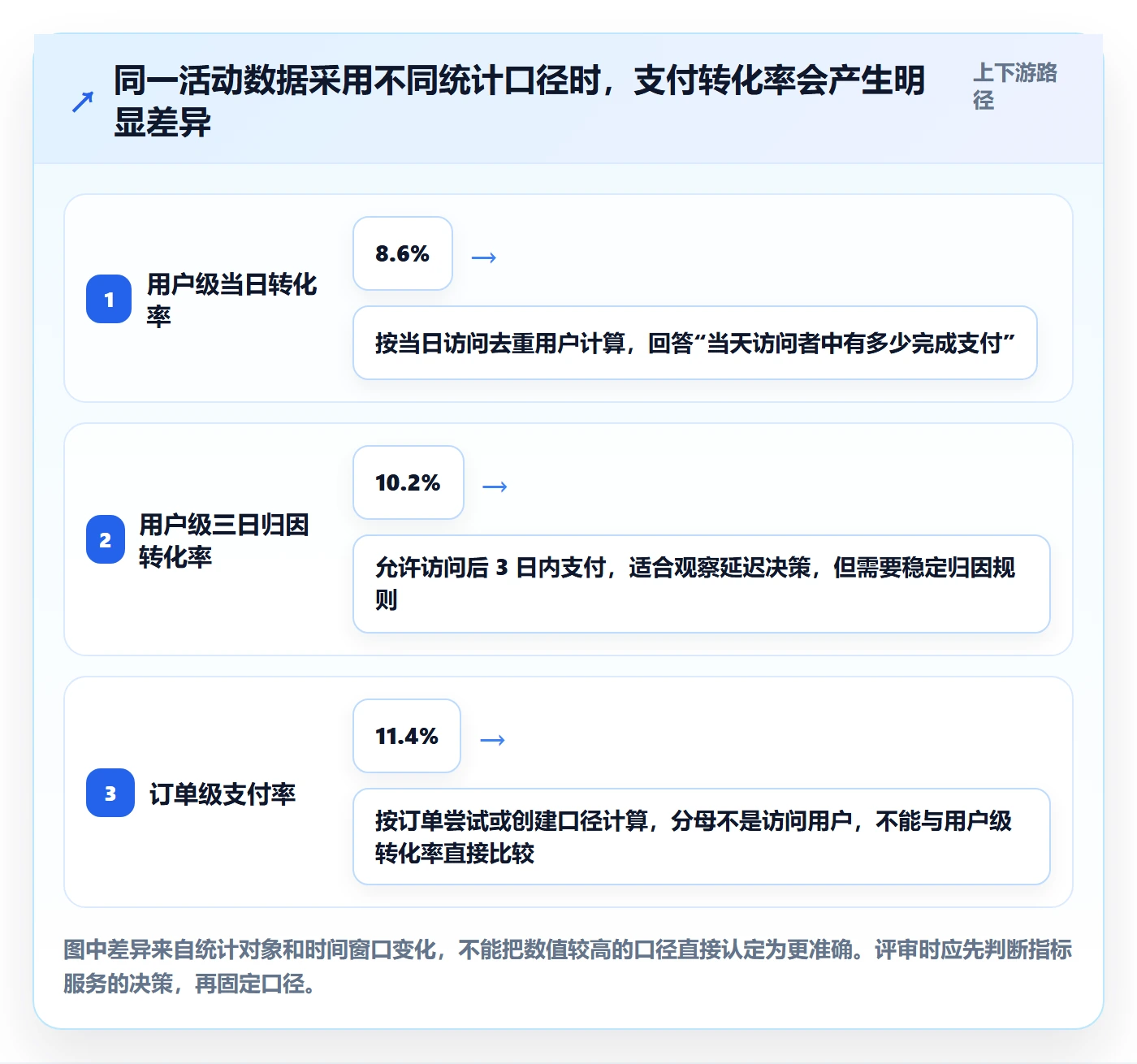 bi 平台管理模板：围绕指标建模开展进阶玩法