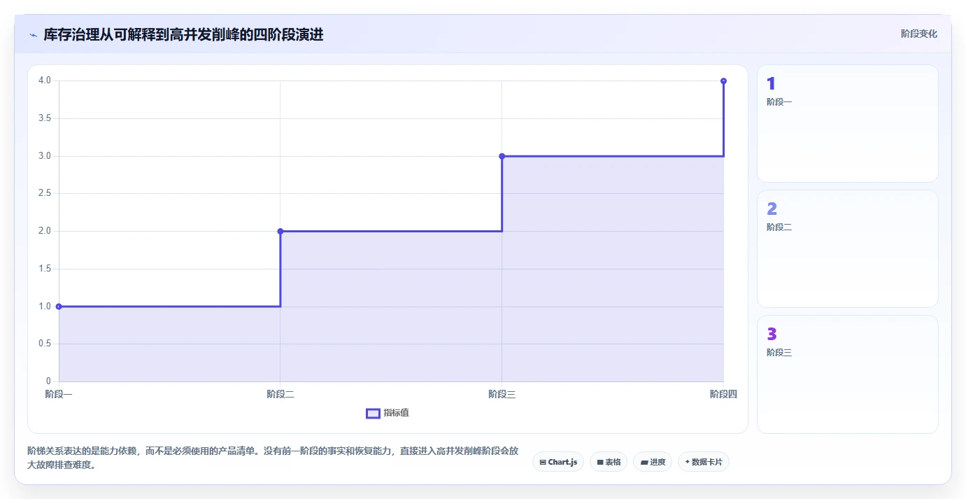 数据库存：技术负责人怎么用：从库存流水到改善缓存同步
