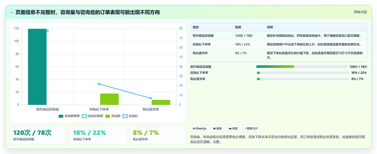 电商crm系统业务拆解：客服协同为什么影响增长策略