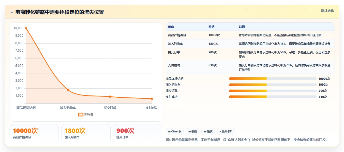 电商数据运营落地案例：增长实验从哪里开始