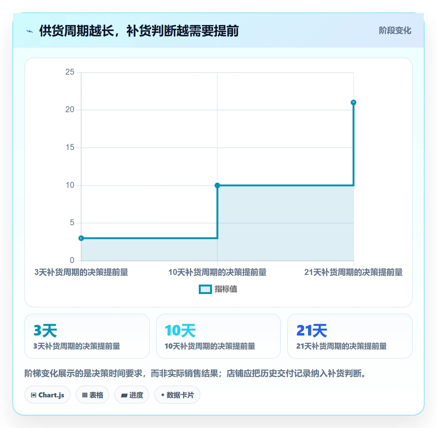 店铺运营管理实施路径：商品节奏如何完成成本控制