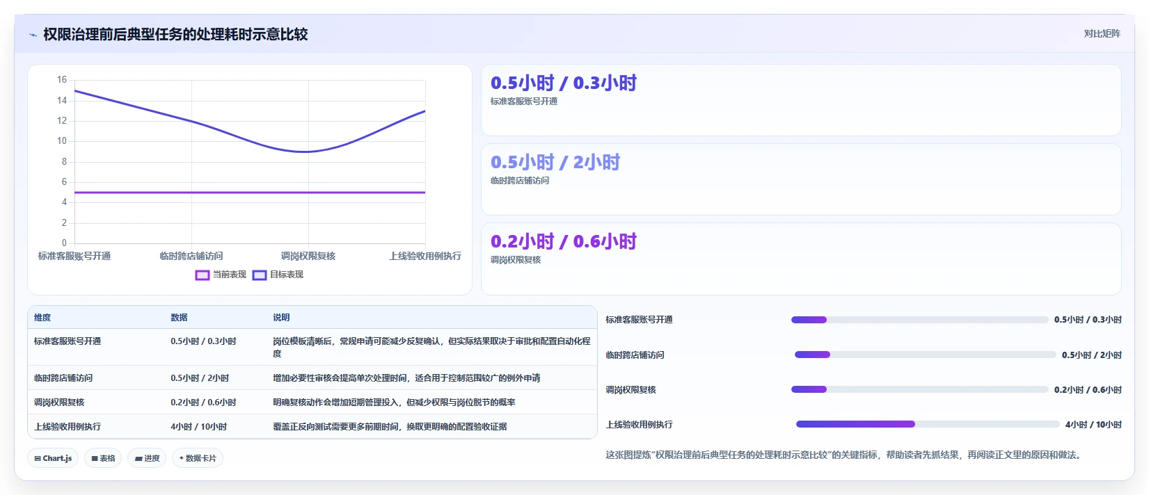 电商crm系统实施路径：权限合规如何完成流程设计