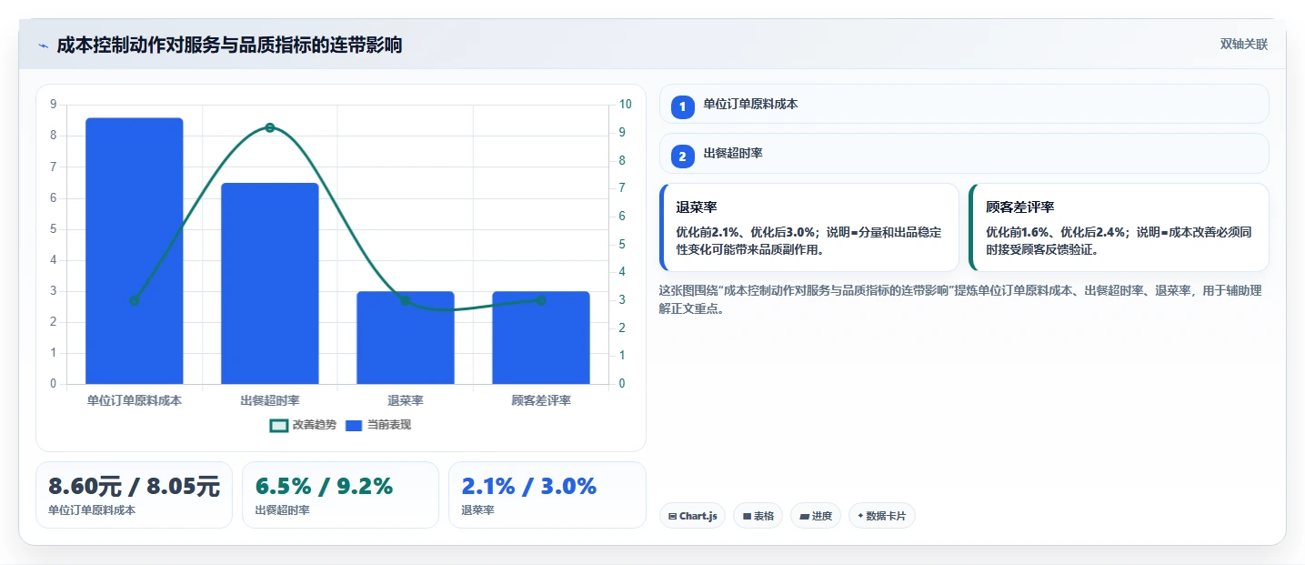餐饮店报表：厨师长常见误区：门店评比为什么总遇到门店差异大