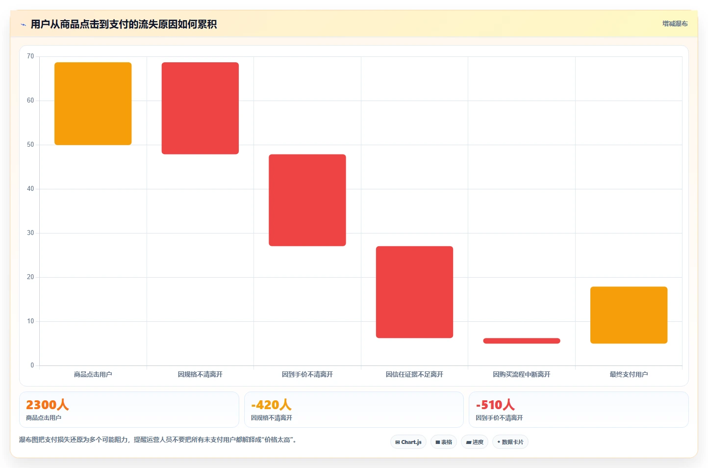 直播数据复盘：直播新手流程图解：转化率如何减少互动率低