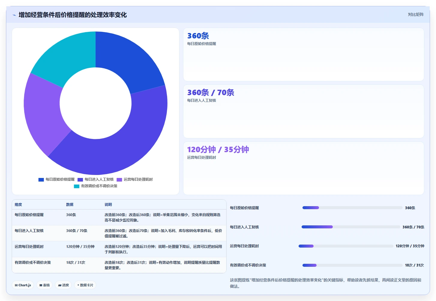 电商辅助软件：店铺主管怎么用：从价格监控到控制软件预算