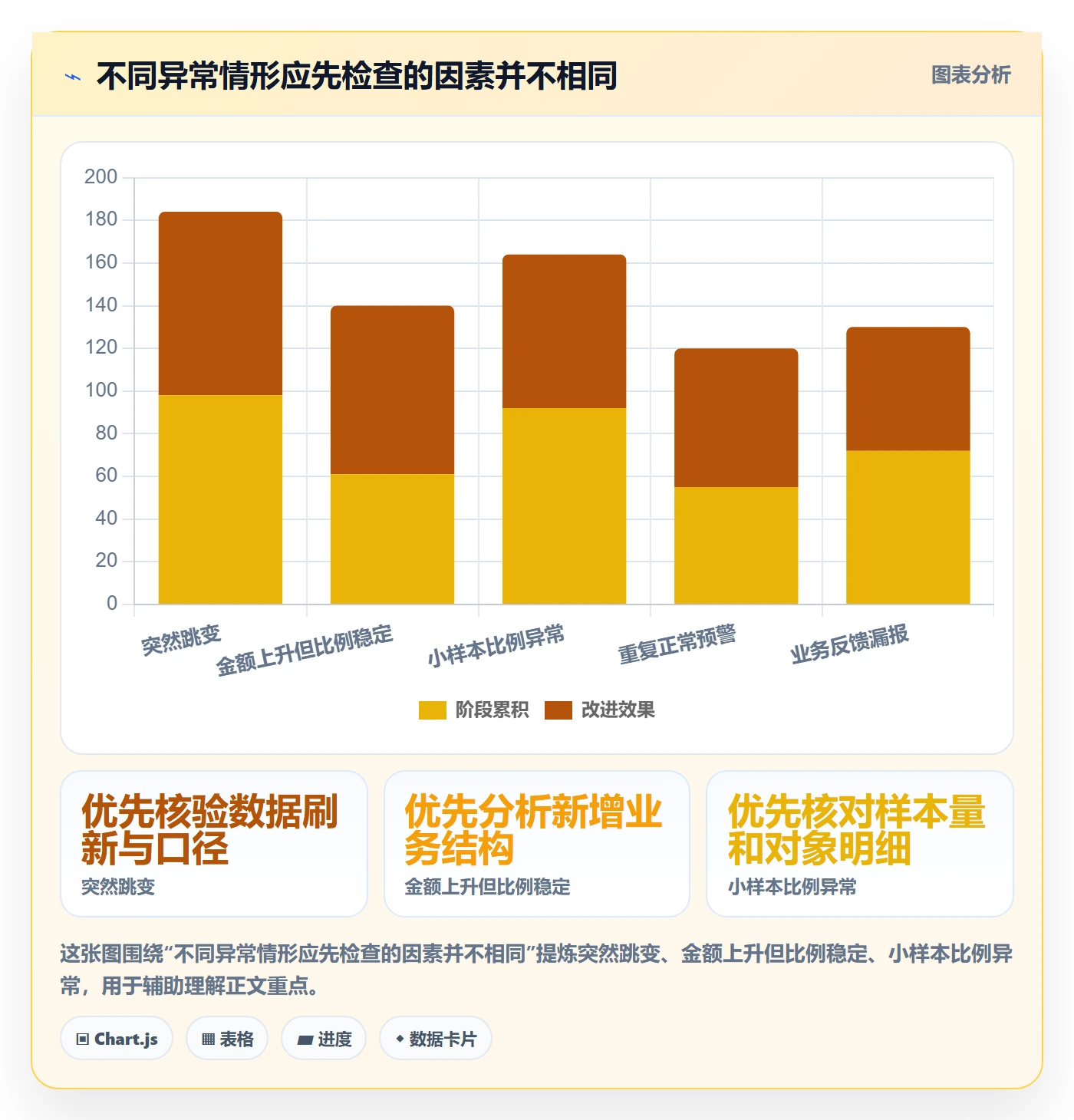 bi 平台数据方法：用指标建模支撑风险排查判断