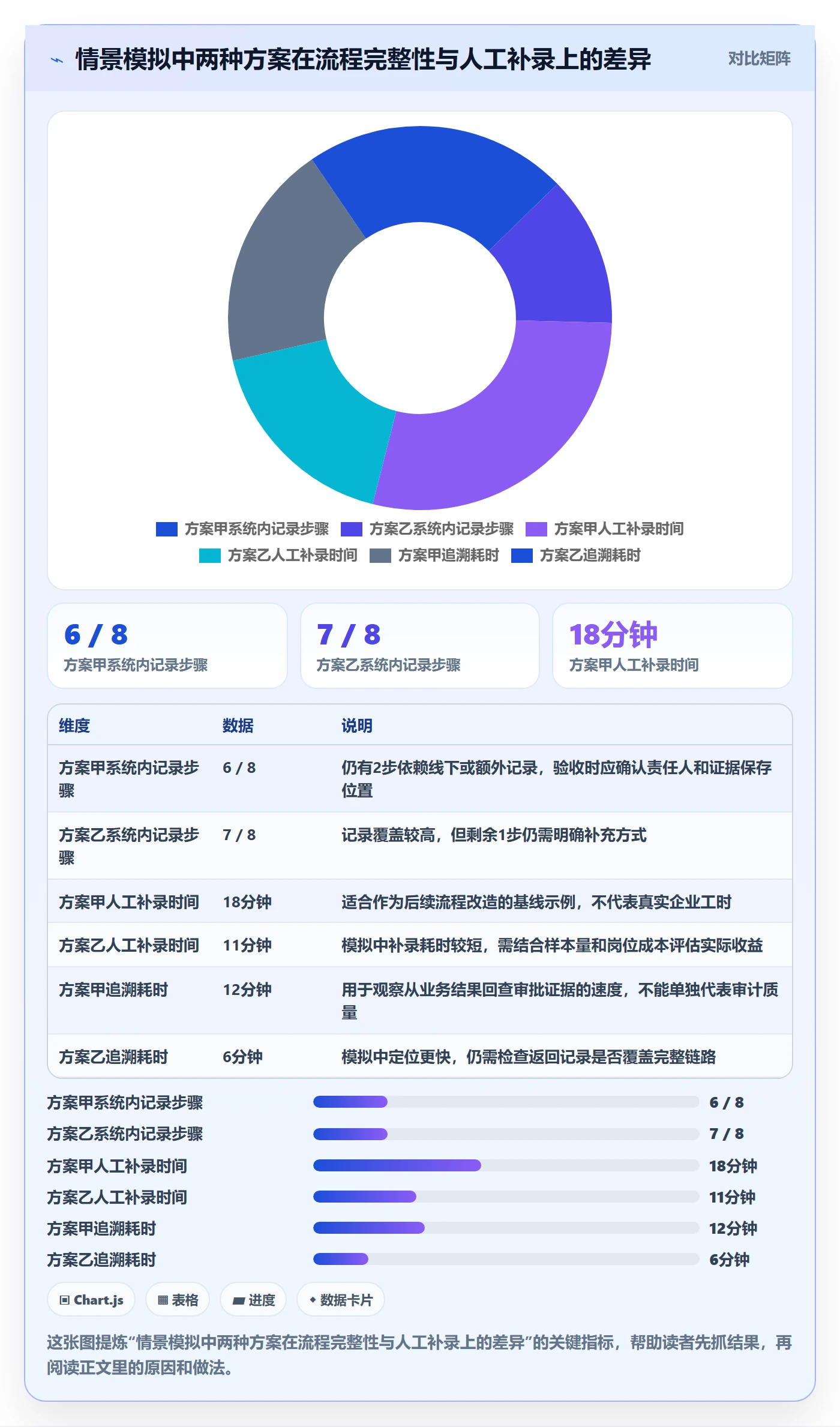 分账系统怎么优化？先从权限风控的工具对比入手