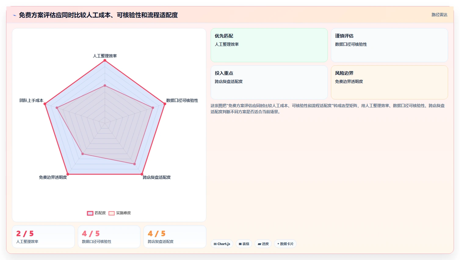 拼多多数据分析工具免费问题诊断：竞品监控如何用多店经营改进