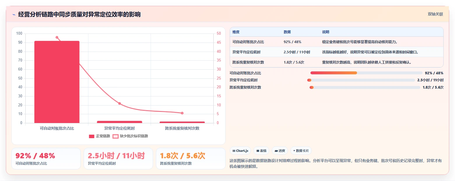 数据库存：技术负责人改善方案：告别历史难追溯，逐步实现支撑业务扩展