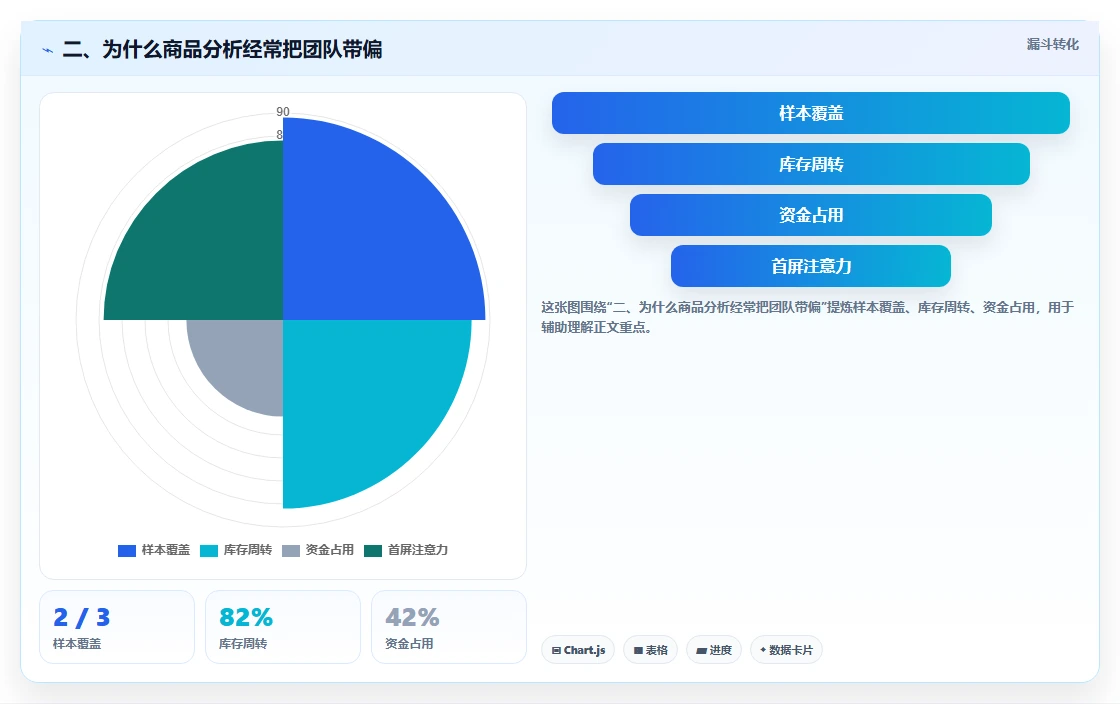二、为什么商品分析经常把团队带偏