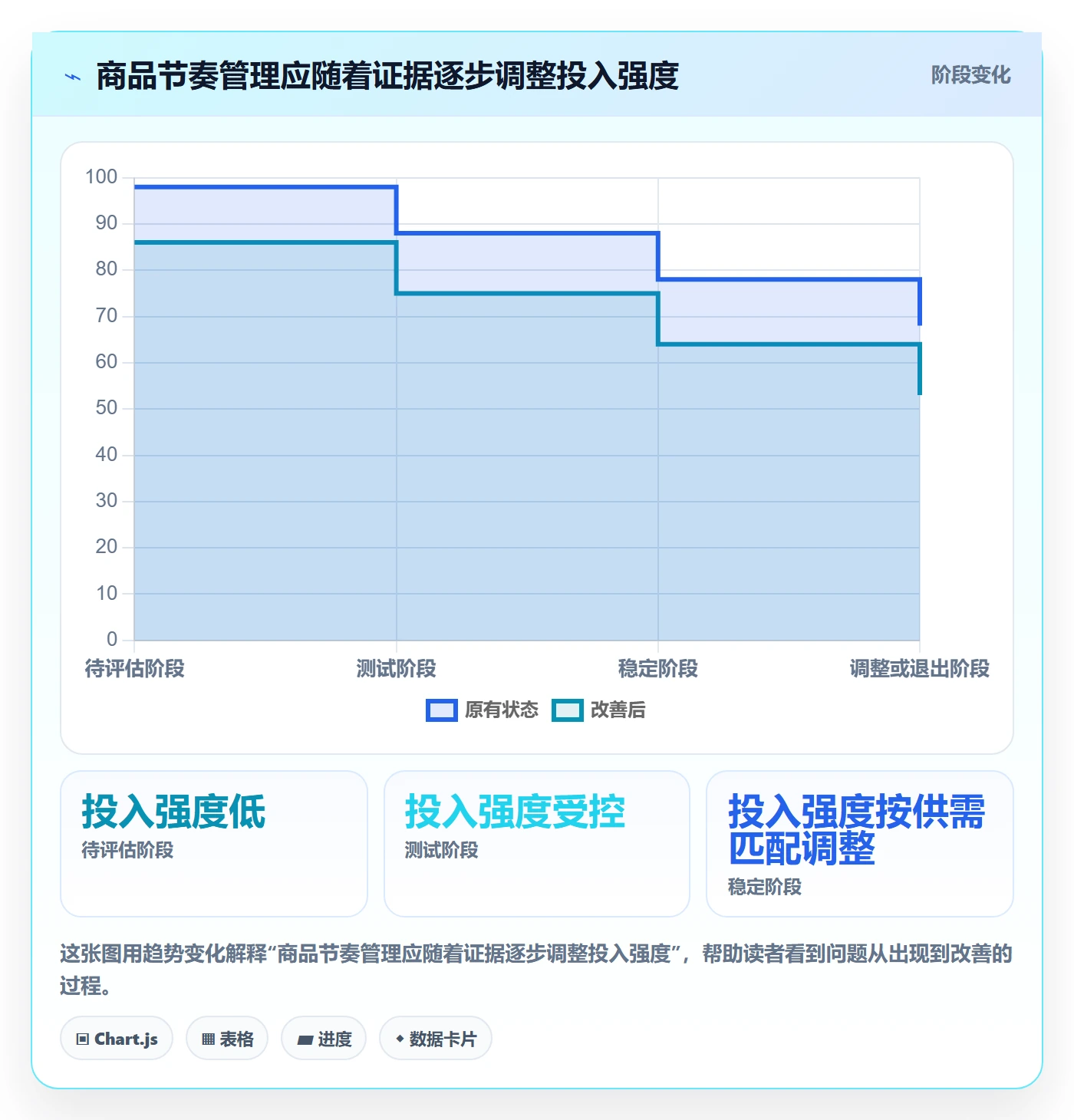 店铺运营管理工作指南：用选型方法解决商品节奏问题