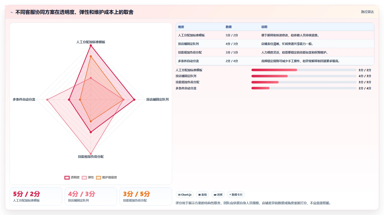 电商crm系统操作手册：客服协同对应的多店经营步骤