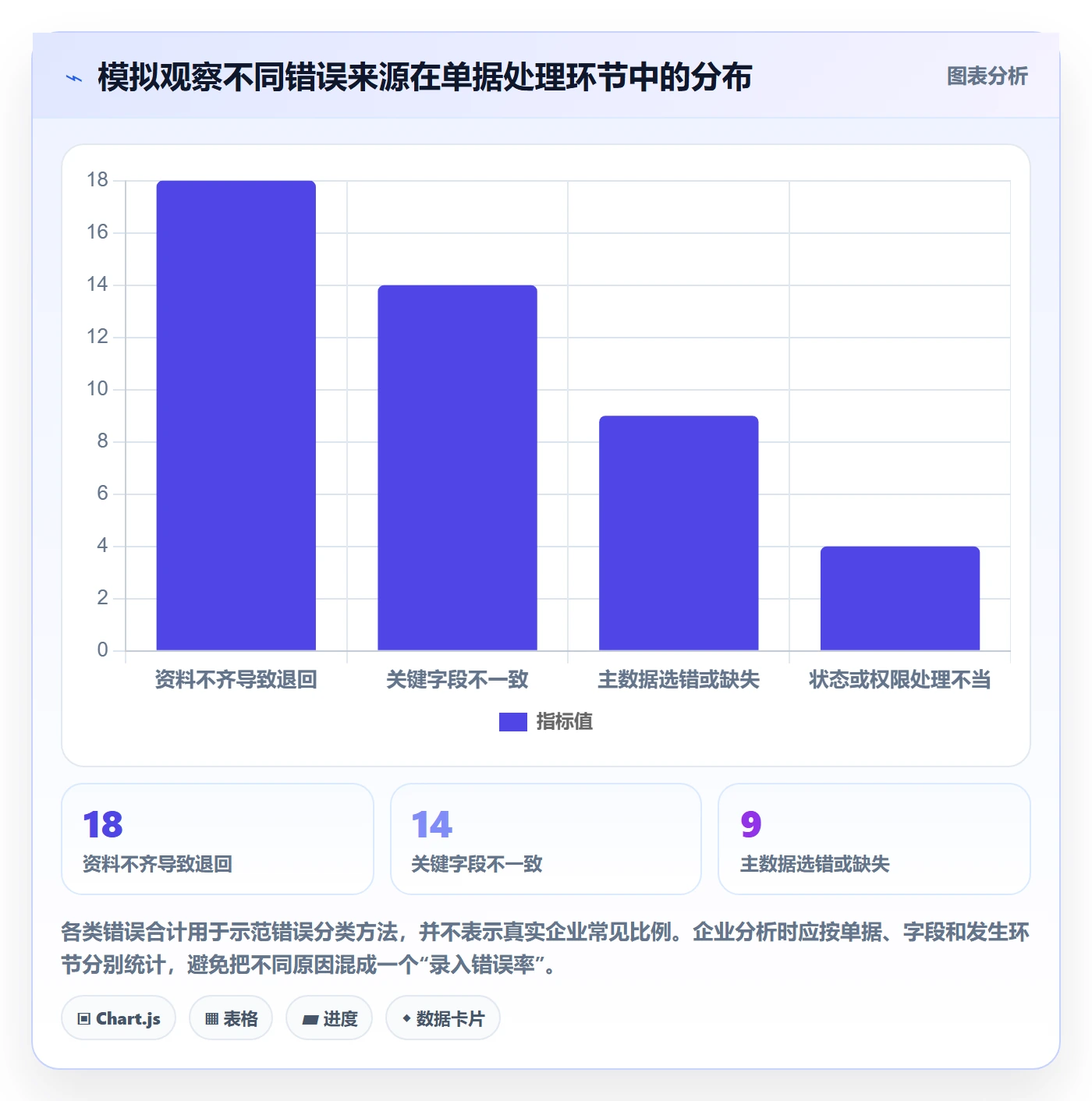 erp数据录入操作手册：权限分工对应的日常管理步骤