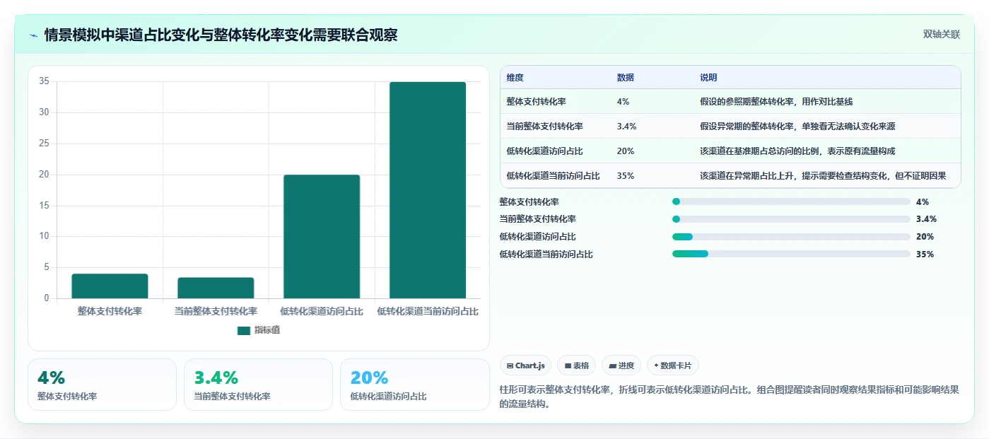 运营数据避坑指南：异常诊断环节的核心功能要注意什么