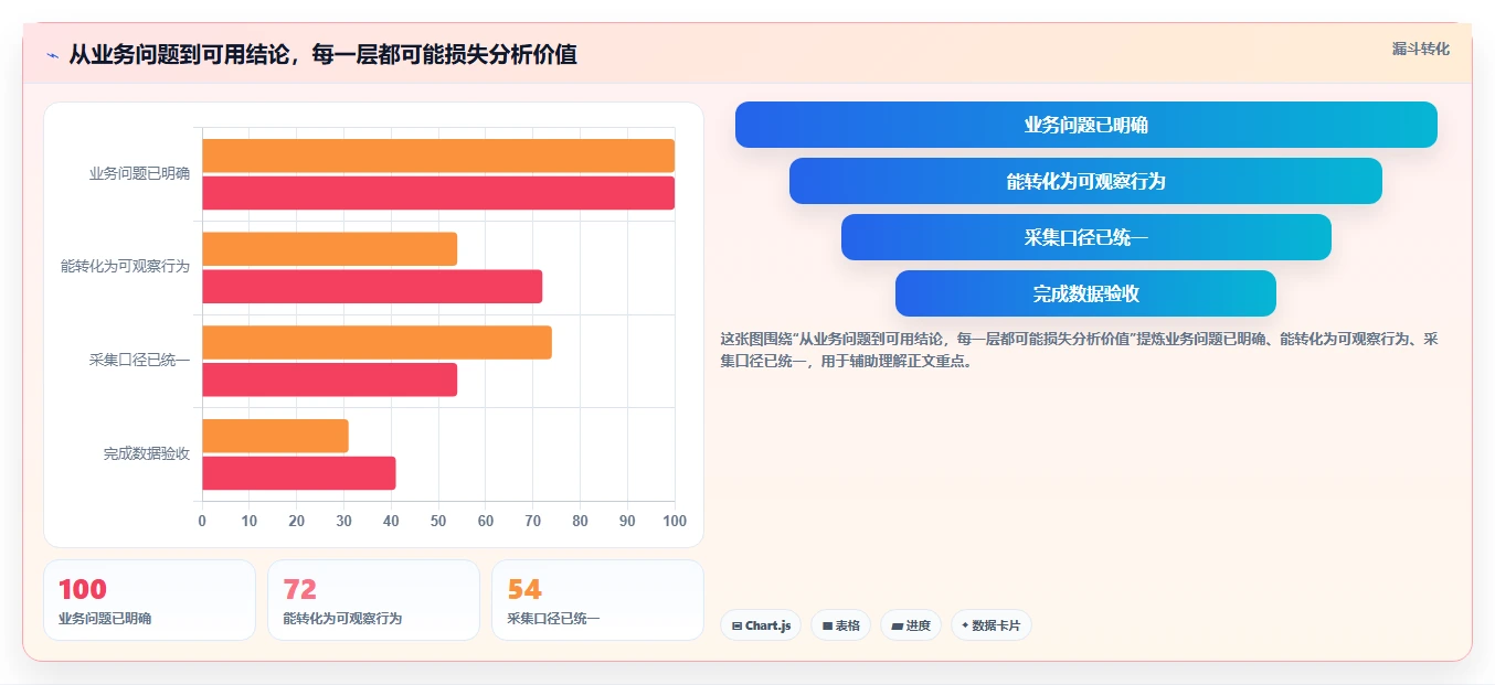想做好运营数据，先掌握进阶玩法中的数据采集