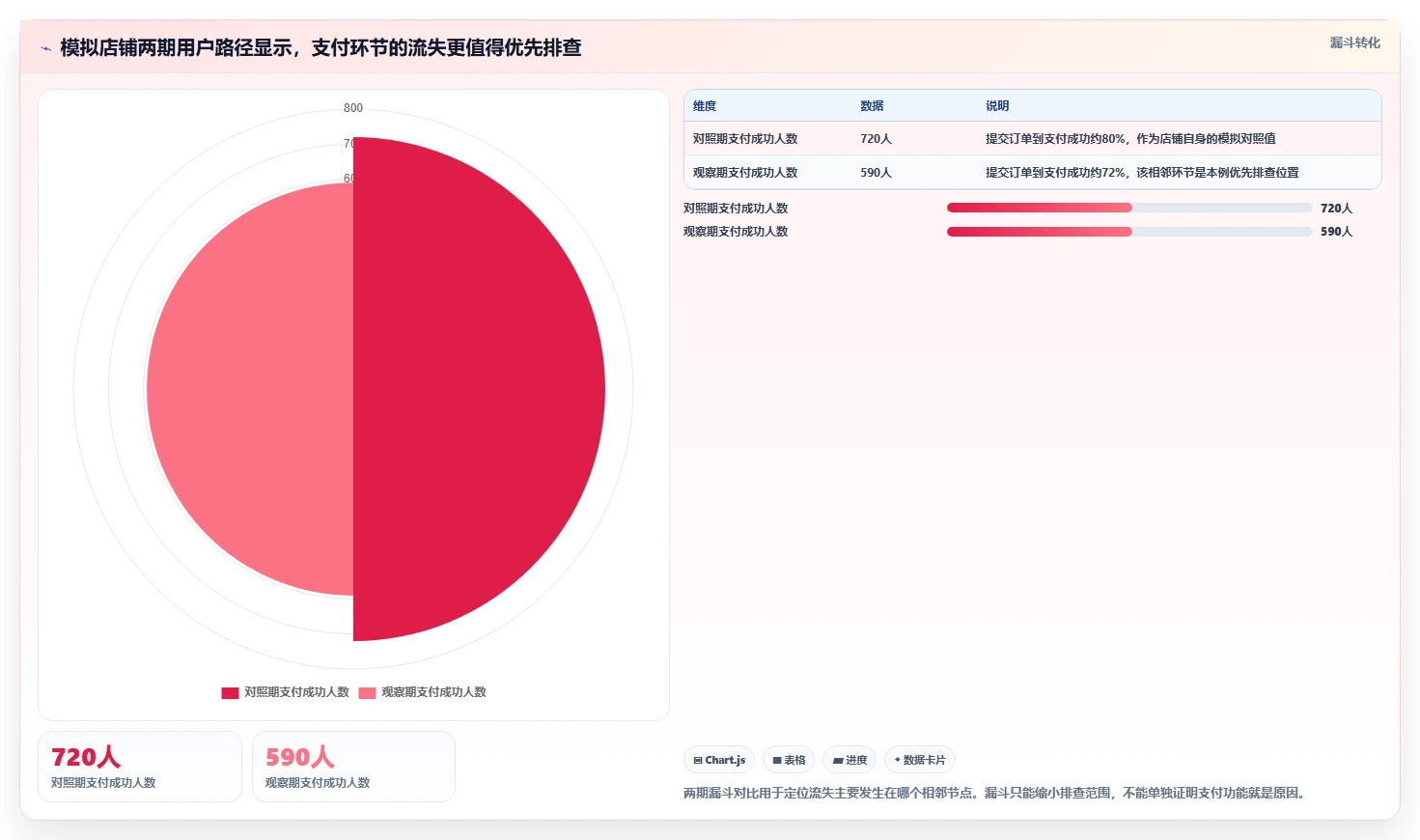如何运营好一个店铺检查方法:通过数据复盘评估核心功能质量
