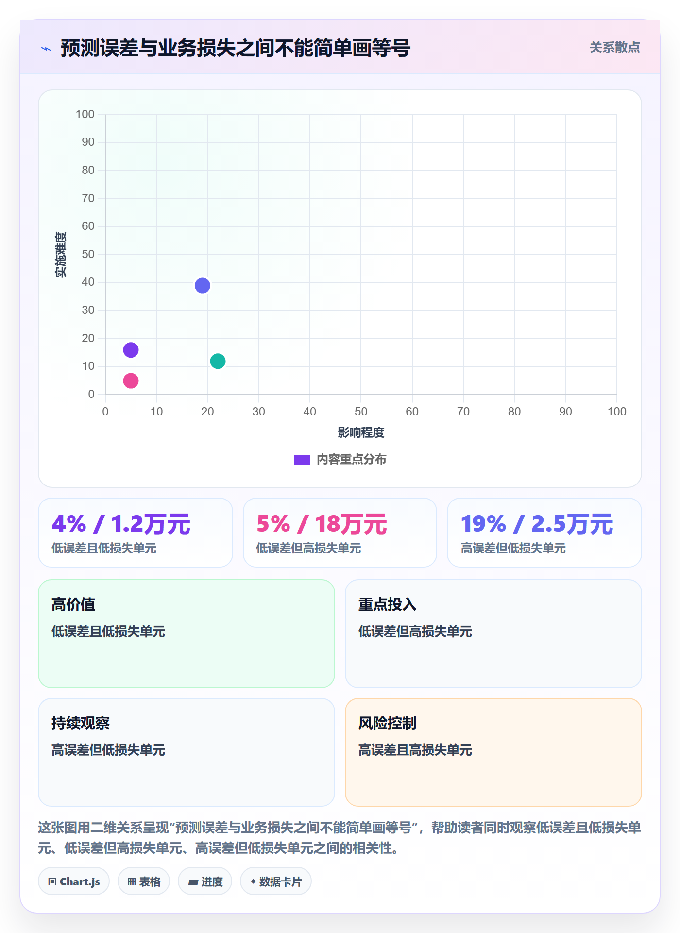 bi 平台检查方法：通过实时监控评估进阶玩法质量