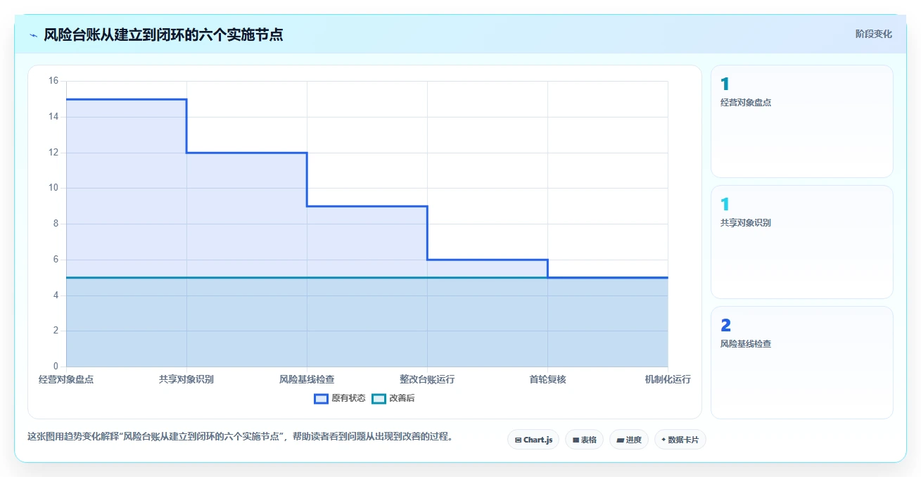 电商管理实施路径：多平台经营如何完成风险排查