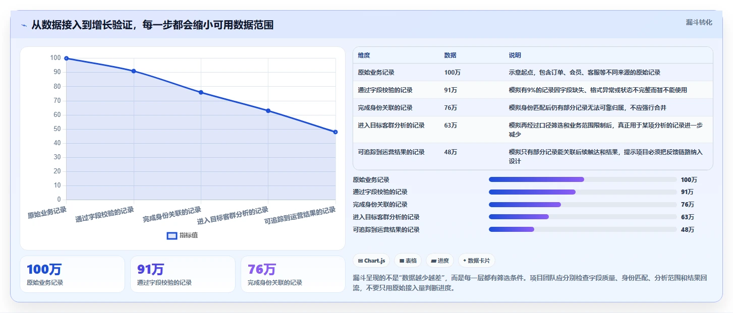 想做好电商crm系统，先掌握增长策略中的数据打通