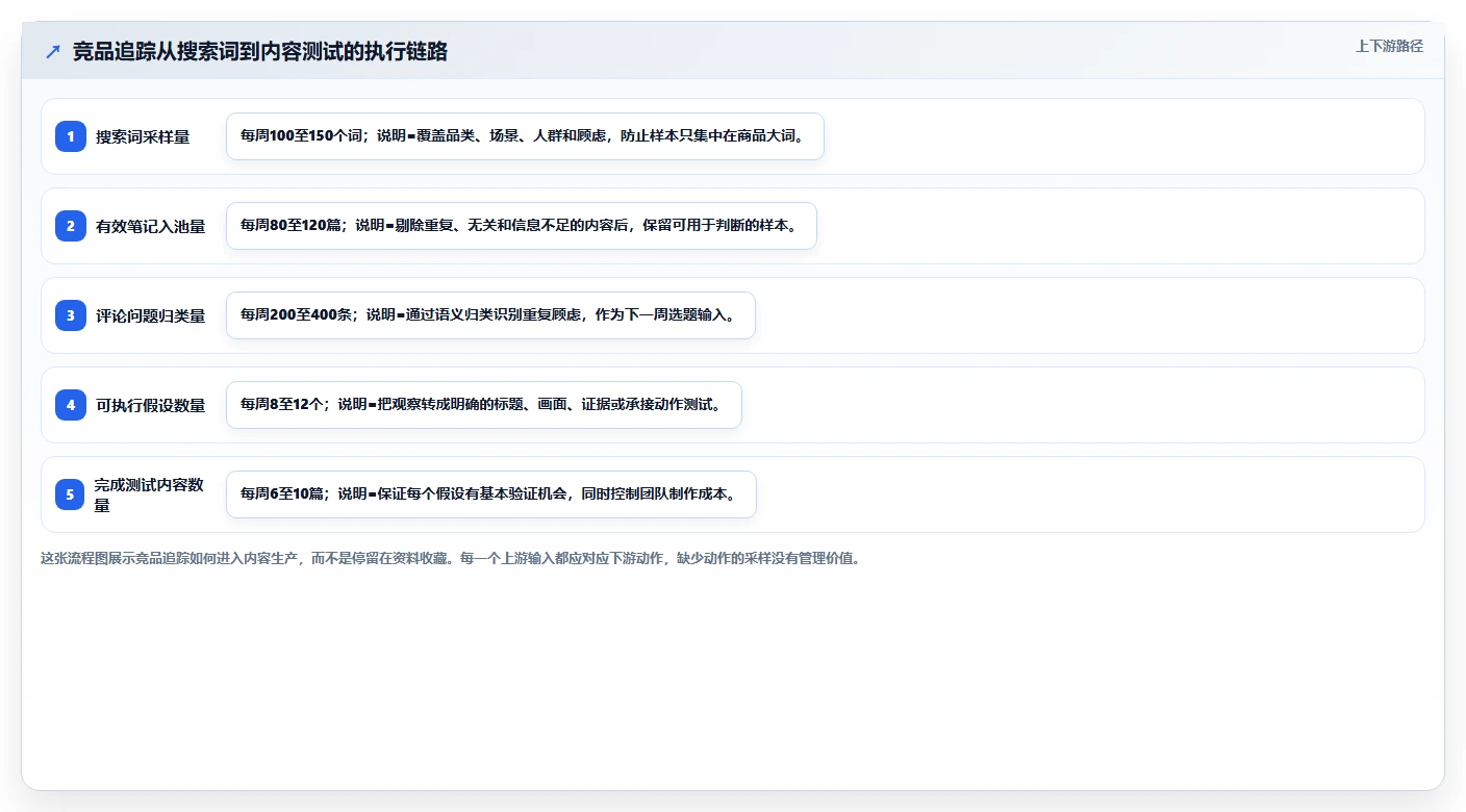 小红书数据分析：电商卖家操作手册：账号冷启动中的竞品追踪怎么落地