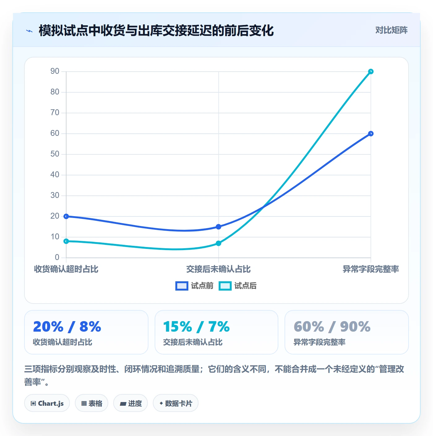 库存管理系统问题诊断：出入库流程如何用日常管理改进