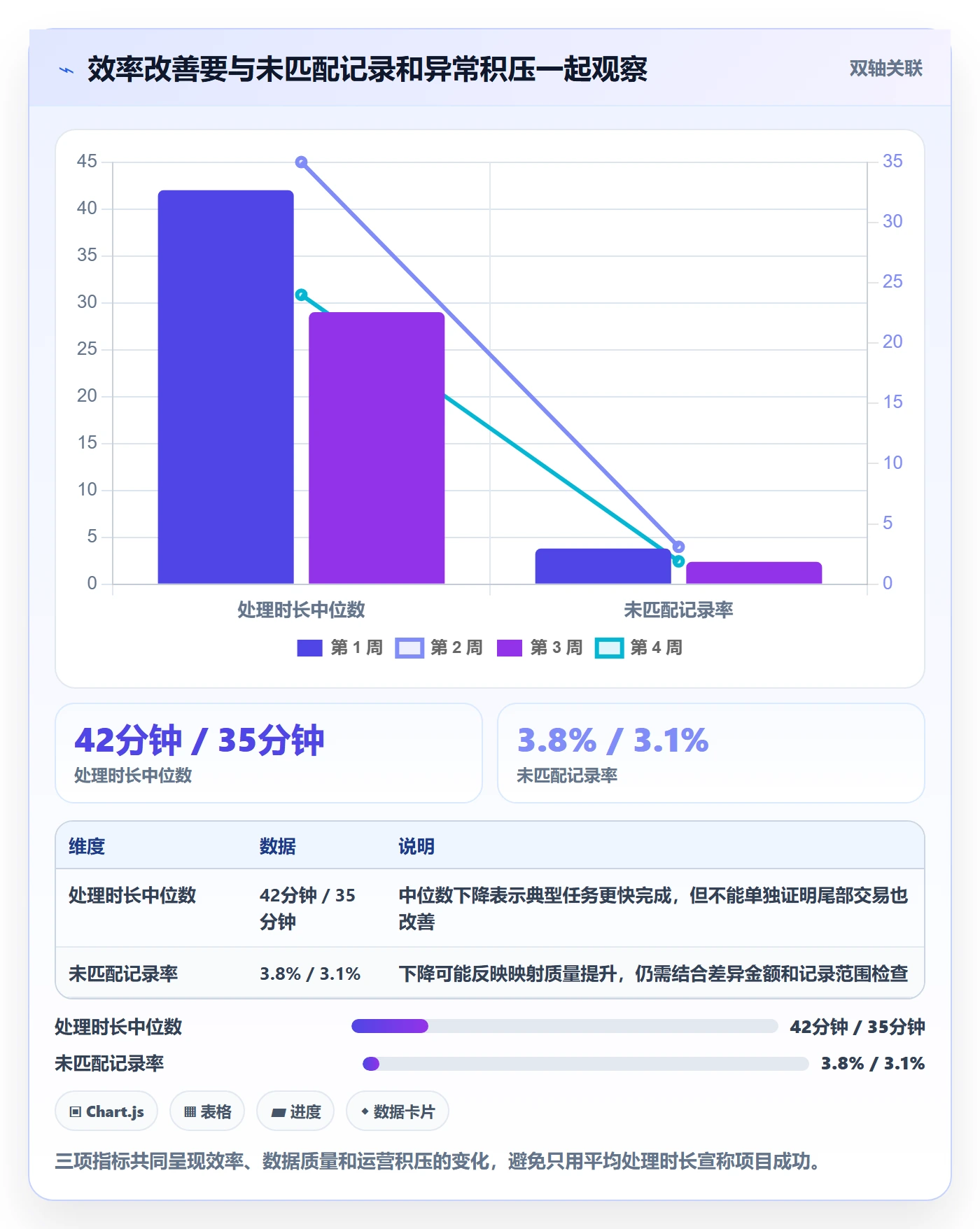 分账系统建设路线：从合规要求到指标体系分几步