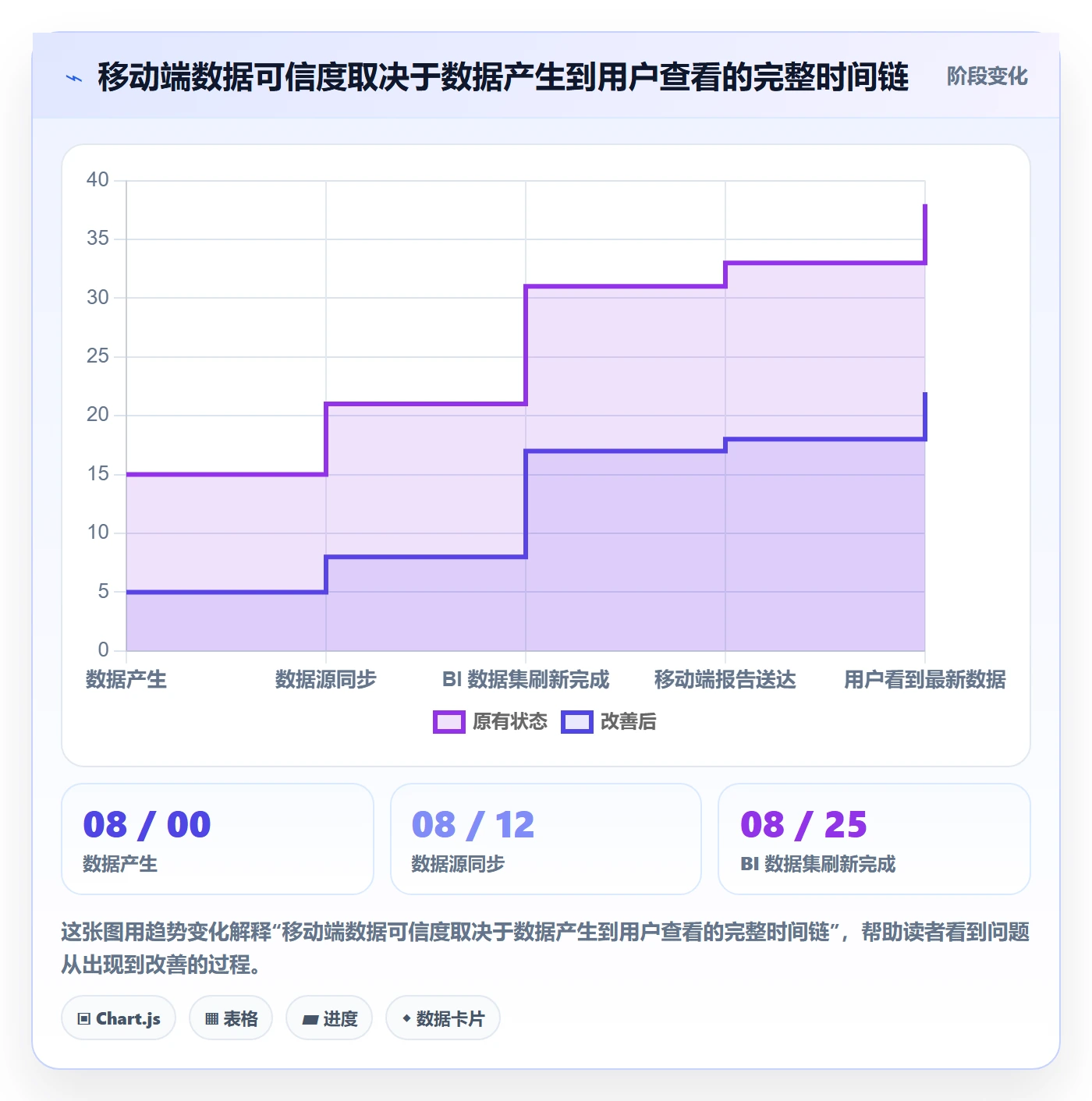 bi 平台工作指南：用自动化方案解决移动查看问题