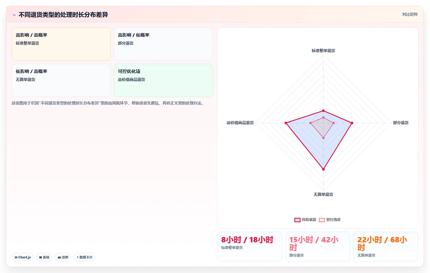 电商仓储管理：运营团队常见误区：流程改造为什么总遇到退货难追