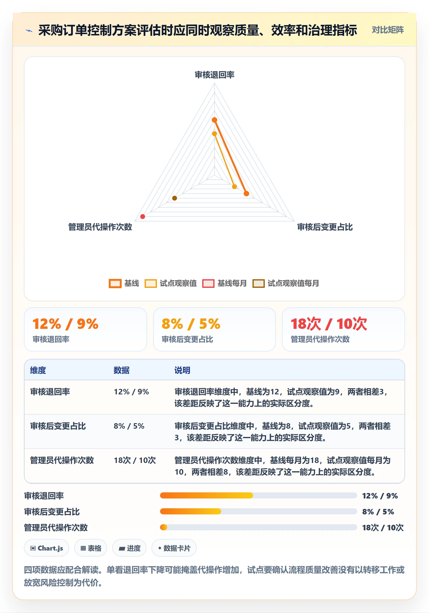 erp数据录入团队协同全解析：重点看懂权限分工