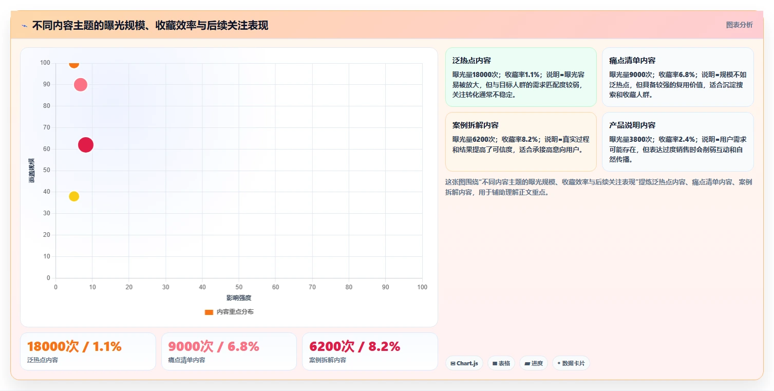 小红书数据分析：小红书新手常见误区：增长规划为什么总遇到账号增长慢
