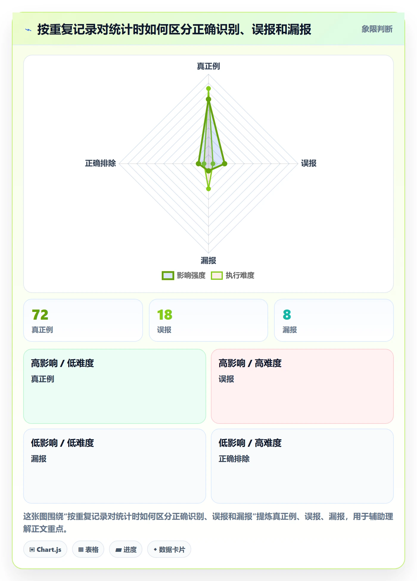 erp数据录入检查方法：通过数据去重评估核心功能质量