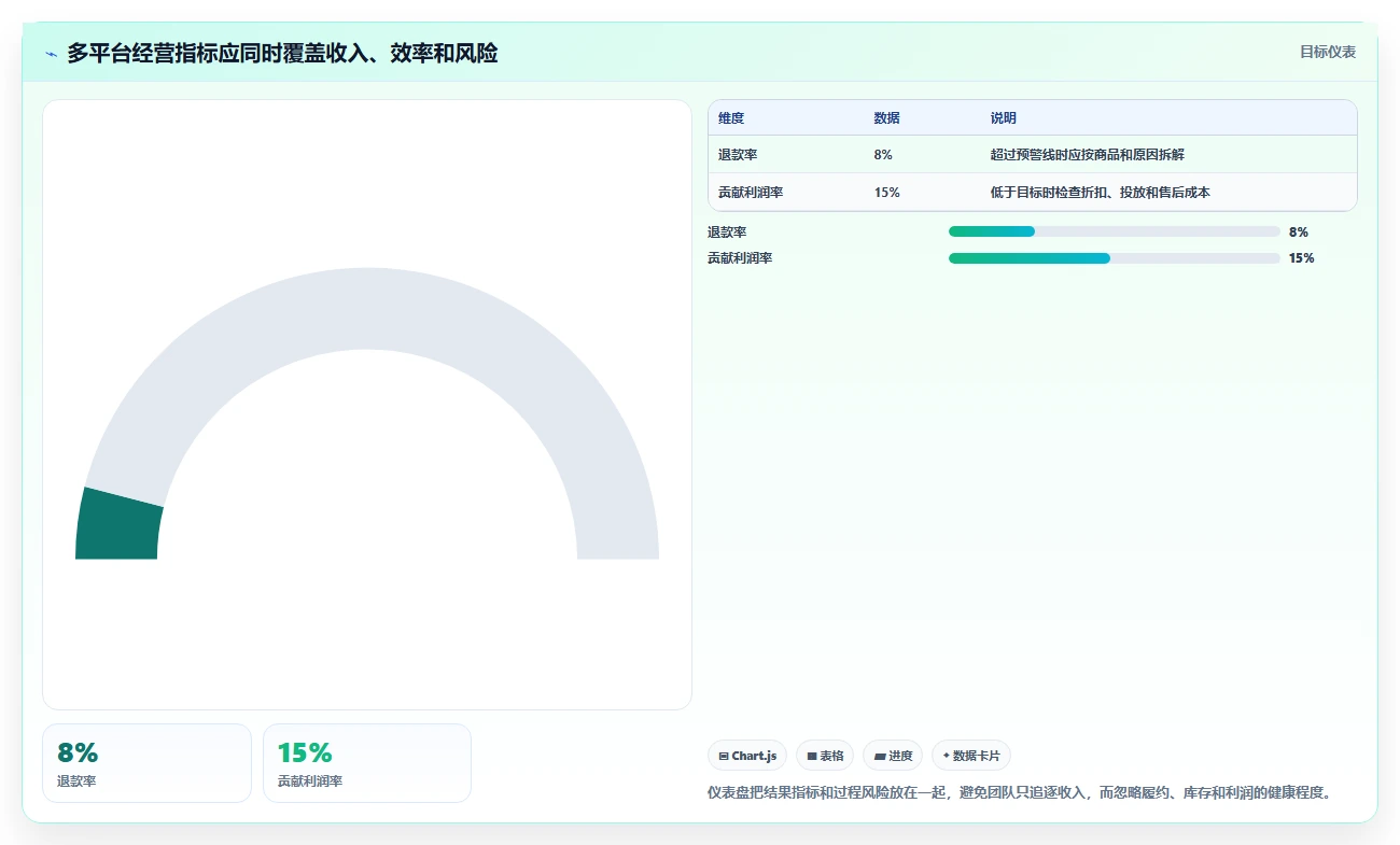 电商管理常见误区全解析：重点看懂多平台经营