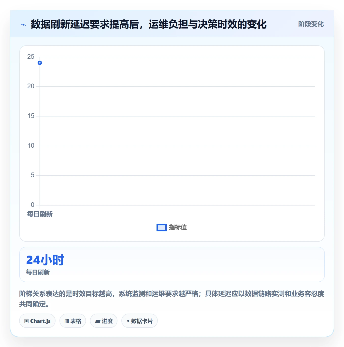 bi 平台操作手册：指标建模对应的流程设计步骤