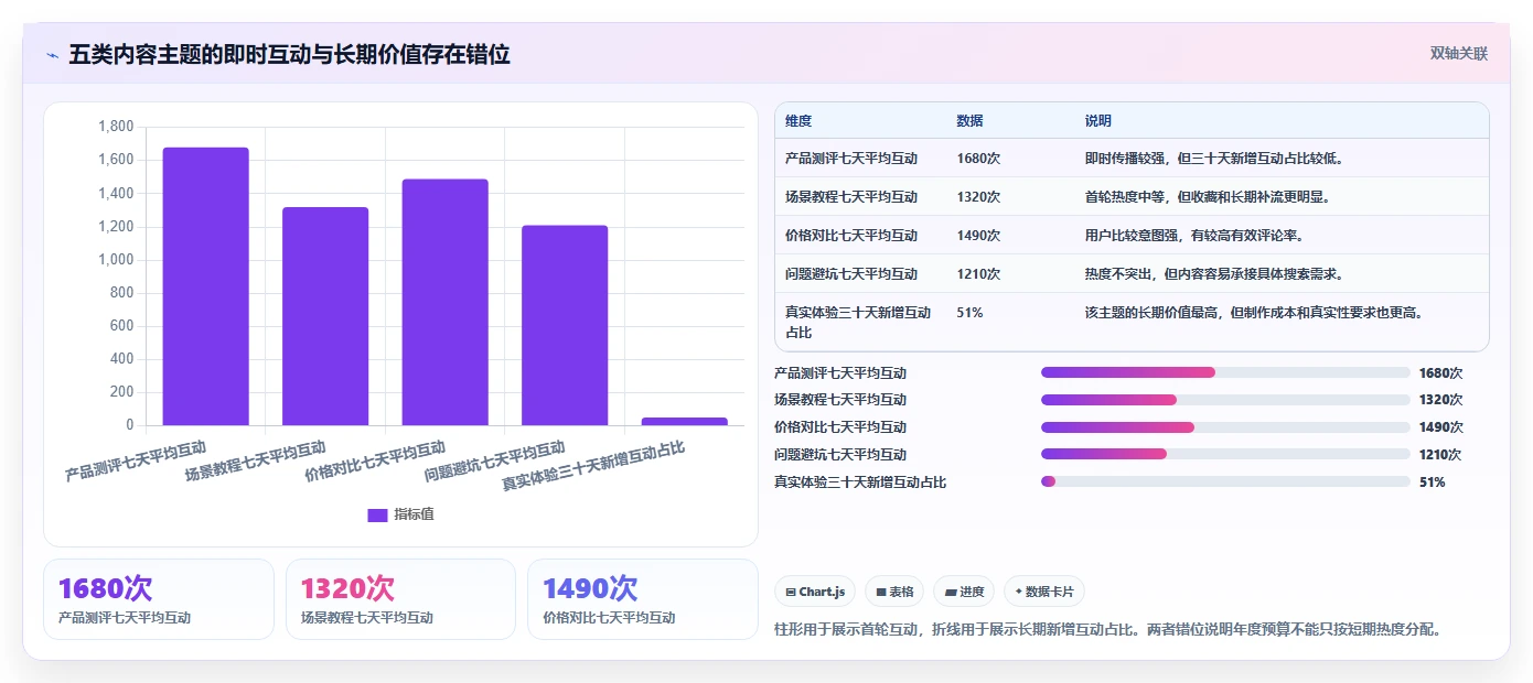 小红书数据分析：数据分析师年度版：竞品追踪的完整方法与步骤