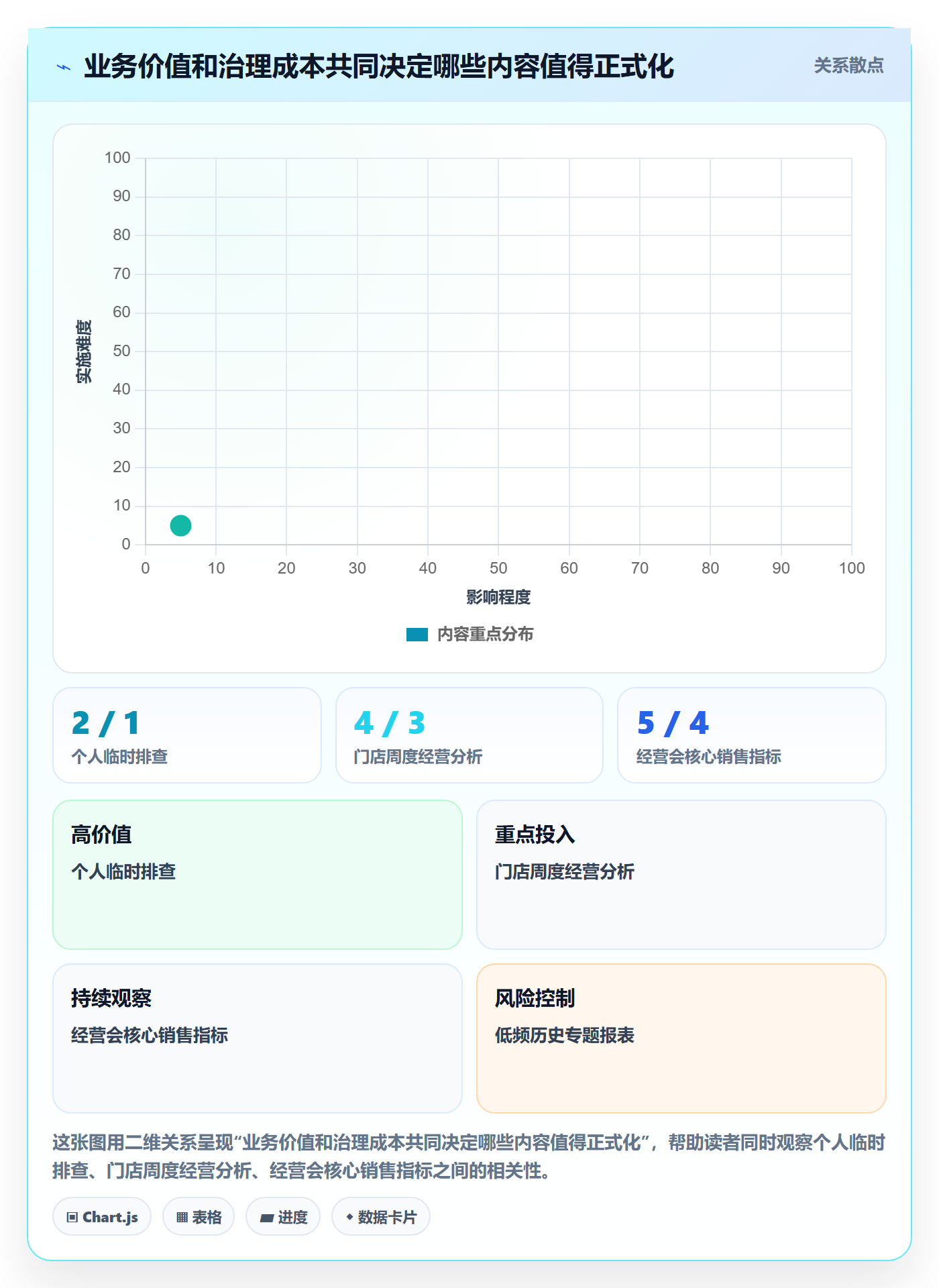 bi 平台规划方法：自助分析与日常管理如何衔接