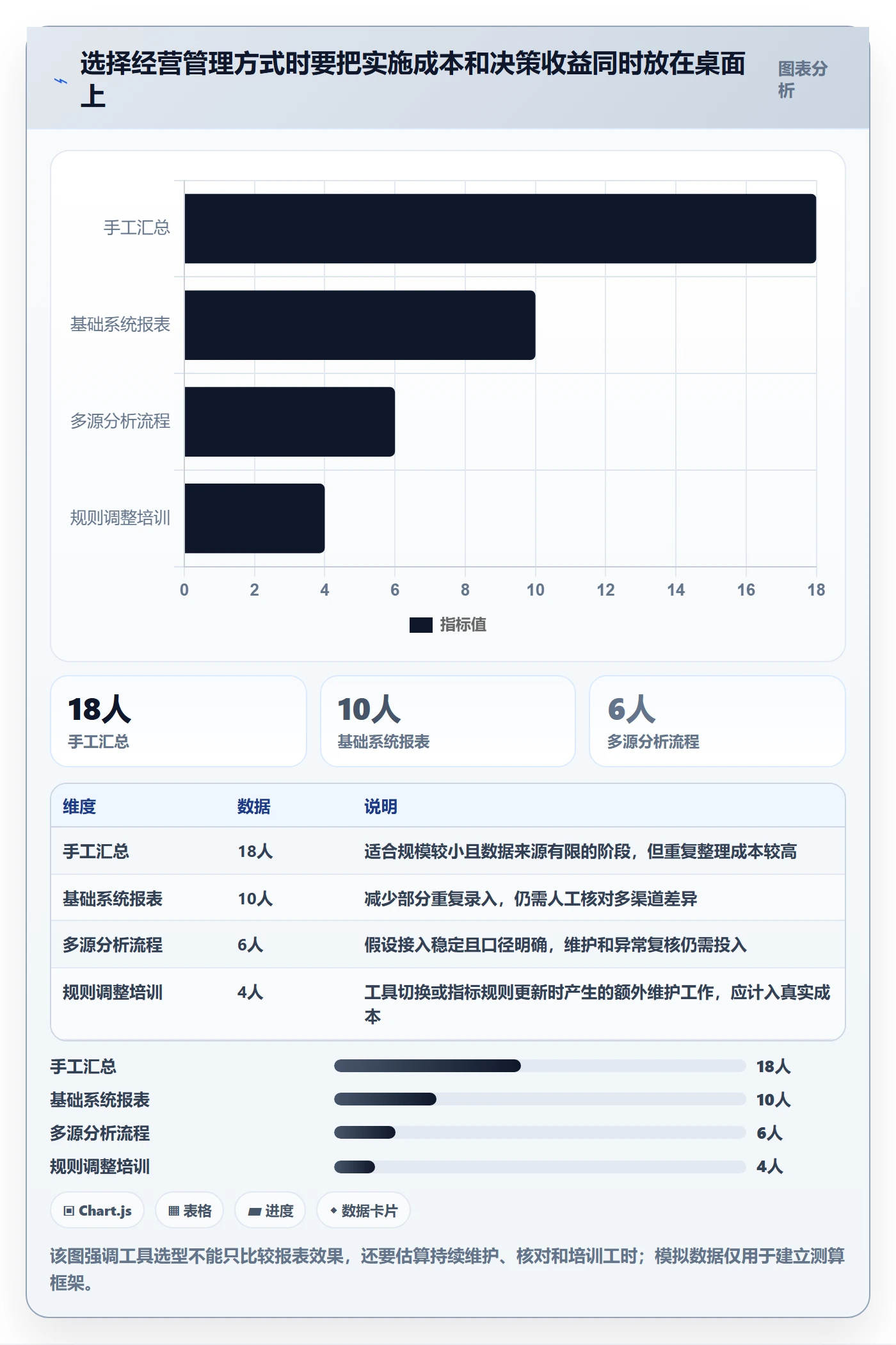 店铺运营管理怎么选？利润核算相关的指标体系判断标准