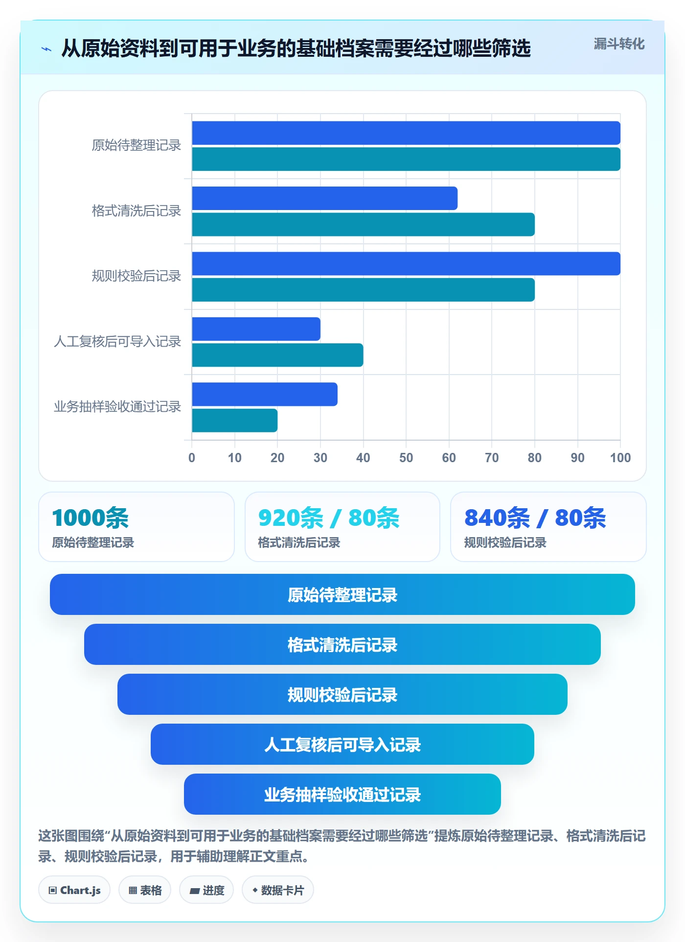 erp数据录入避坑指南：基础资料环节的多店经营要注意什么