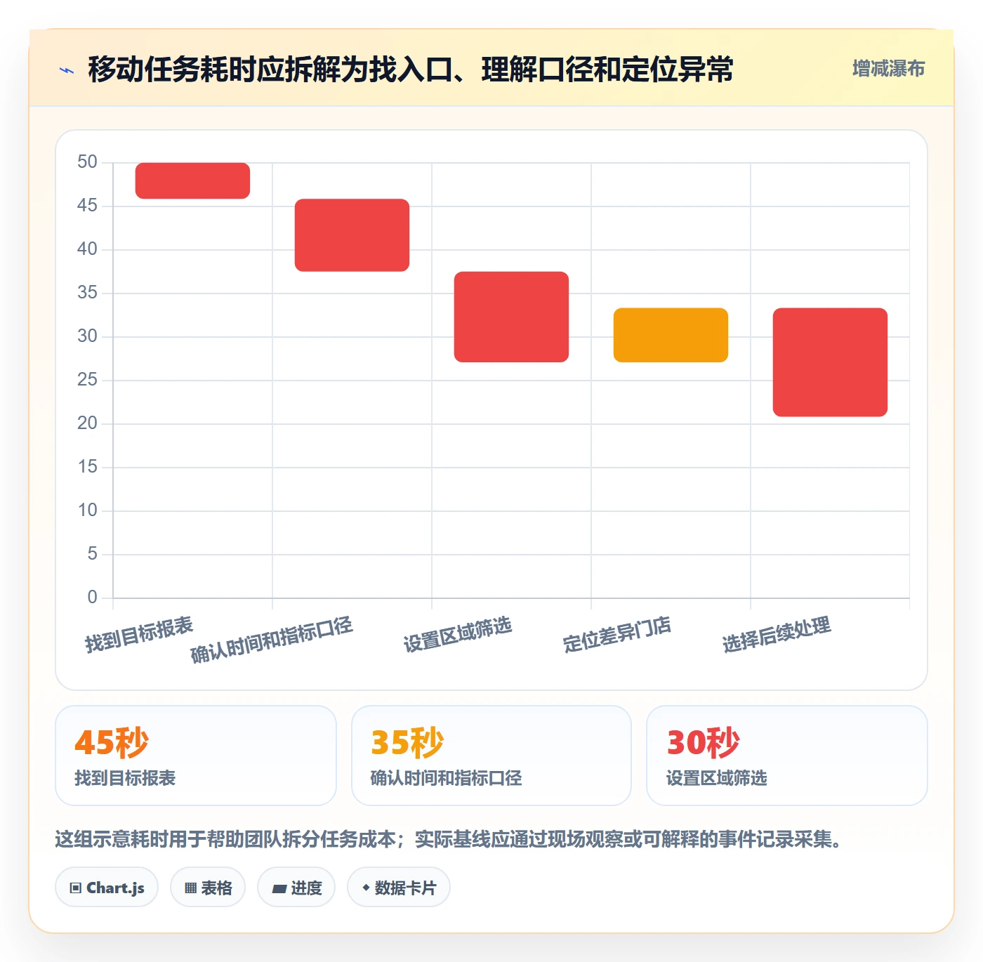 bi 平台从0到1：移动查看的核心功能与操作要点