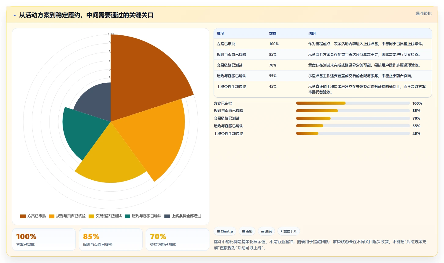 如何运营好一个店铺能力清单：风险排查需要覆盖哪些活动策划事项