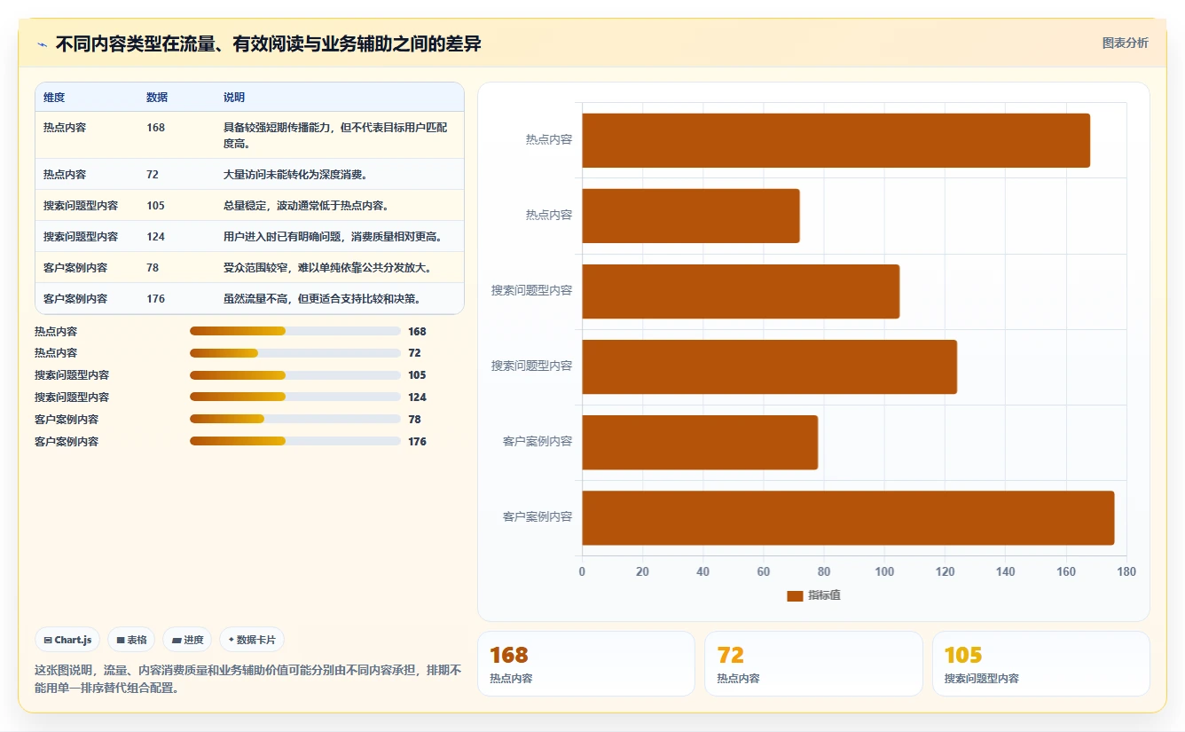 运营工具升级方案：用指标体系改善内容排期
