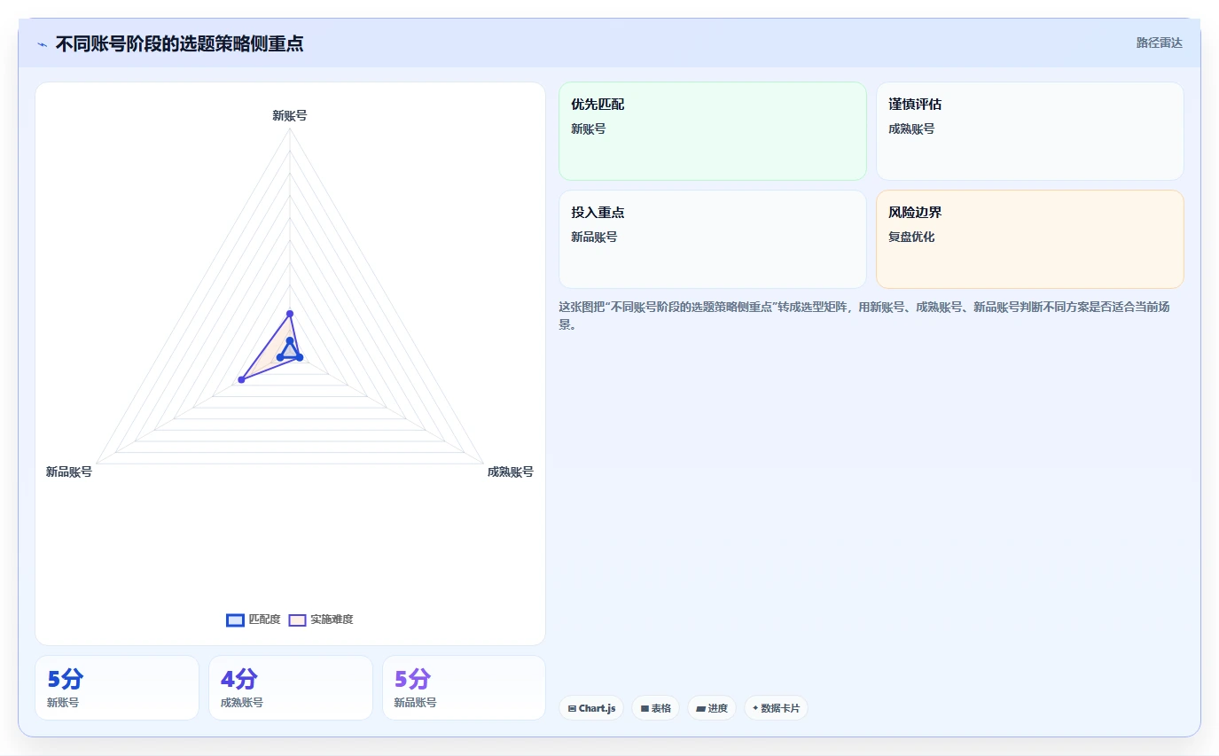 小红书数据分析：品牌商家标准化教程：用竞品追踪复制找到有效选题
