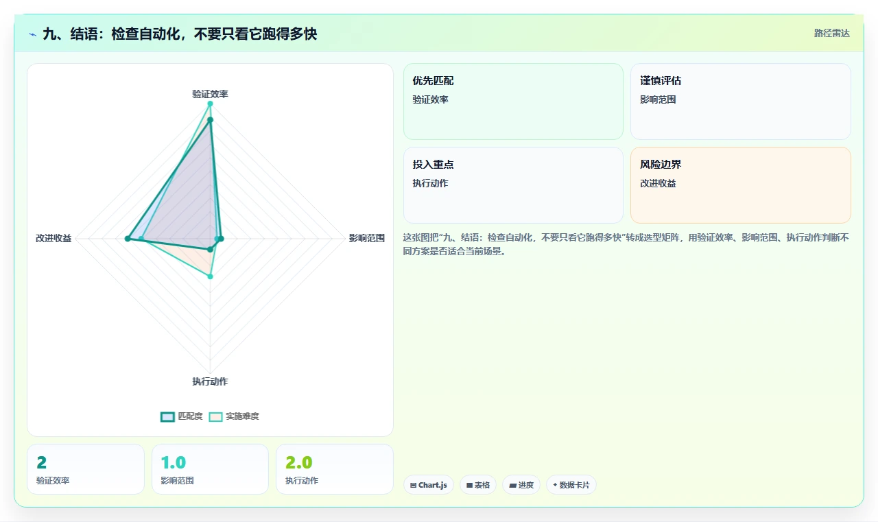 九、结语：检查自动化，不要只看它跑得多快