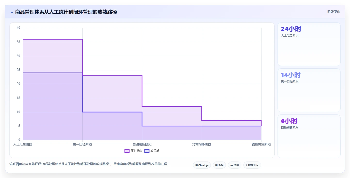 电商管理怎么用？商品管理场景下的指标体系拆解