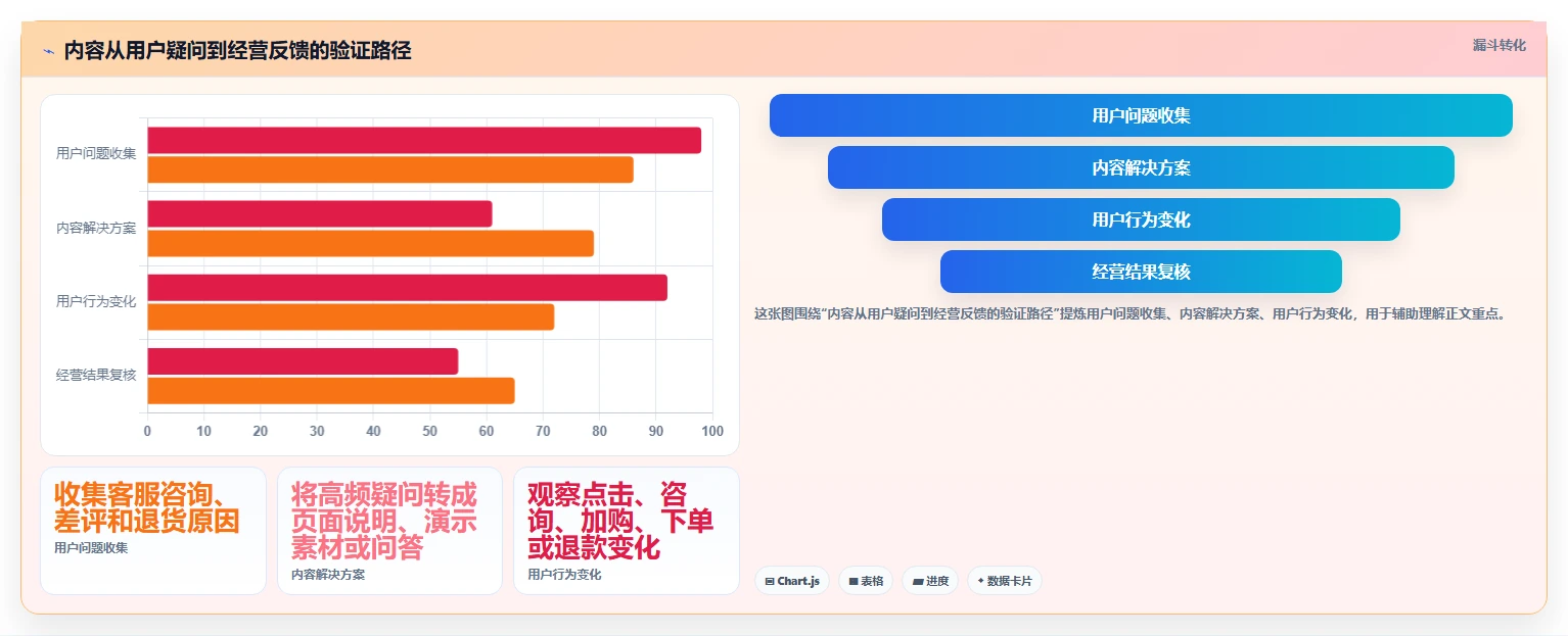 店铺运营包括哪些方面怎么管？以内容运营为核心的成本控制方案